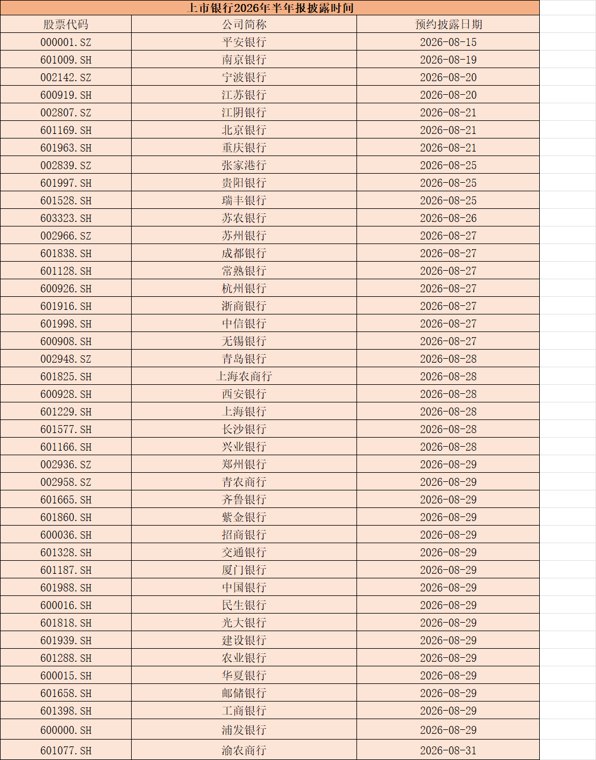 超万亿!上半年板块资金巨量流出 A股银行8月将密集披露业绩